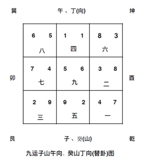 九运宅向|九運子山午向\癸山丁向宅運盤風水詳解